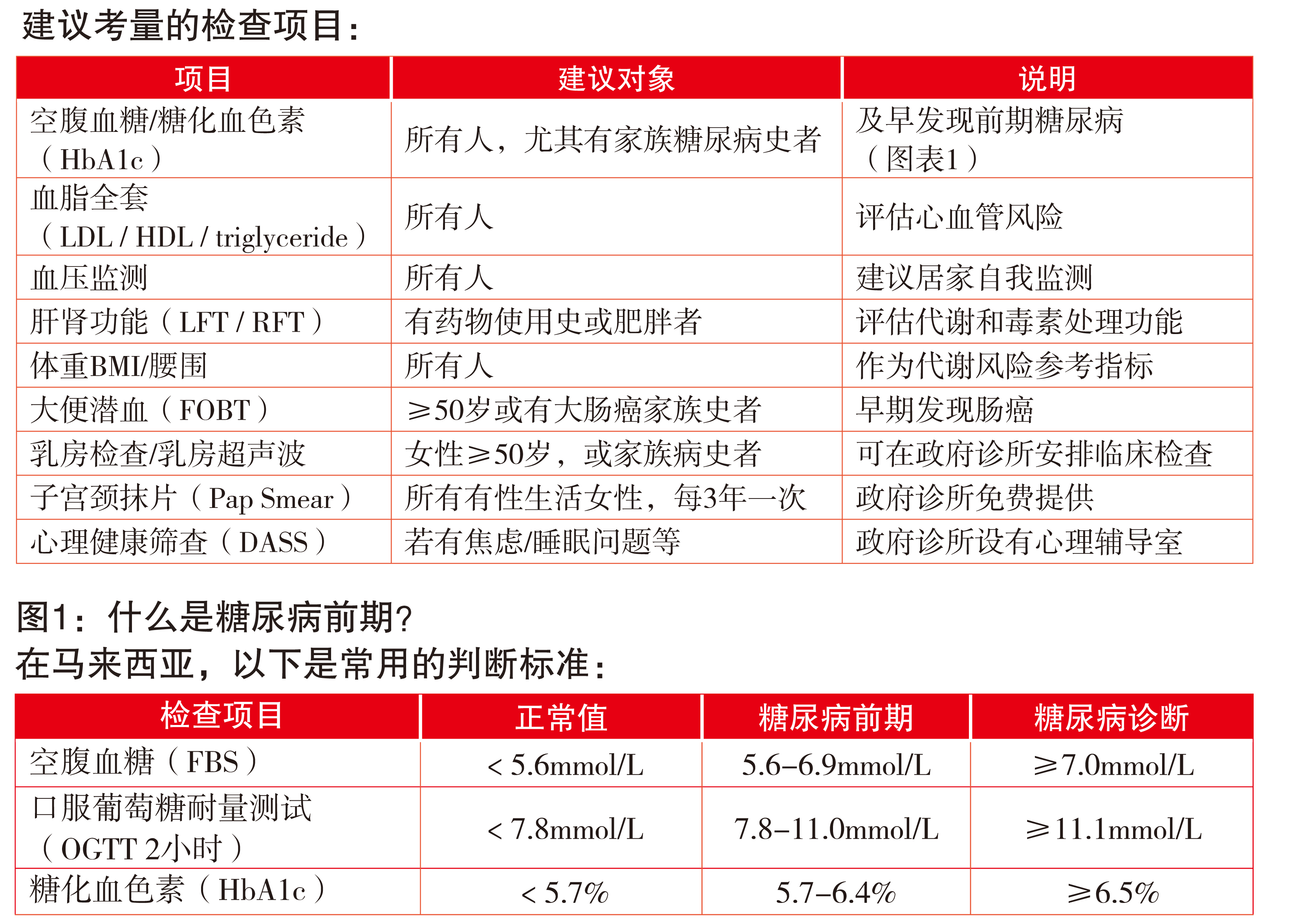 陈欣怡 / PEKA B40 NHSI 全民皆可享免费体检 公私并用照护更周全