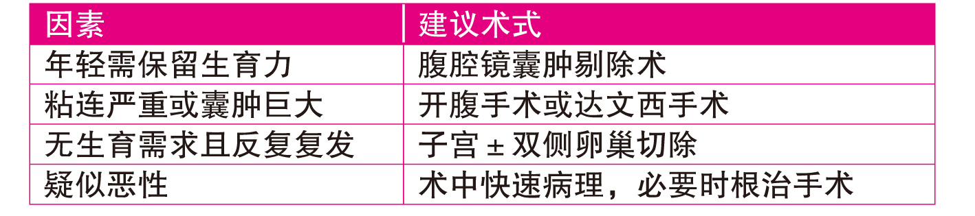 林韵璇 / 巧克力囊肿复发风险高 子宫全切是解脱还是代价？