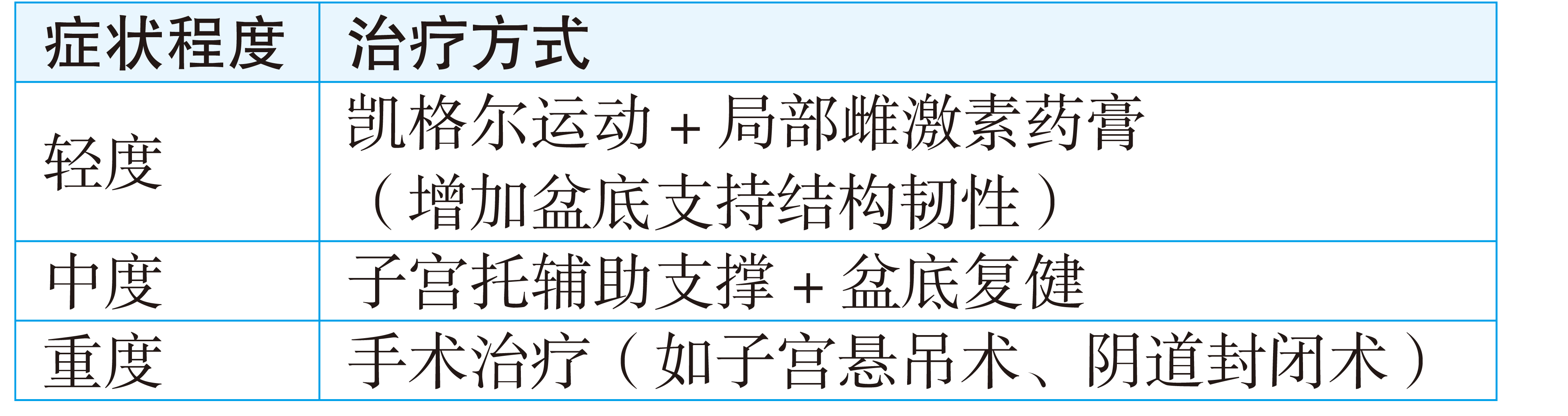 林韵璇 / 子宫脱垂切勿反复回推 恐致感染 应尽早就医治疗