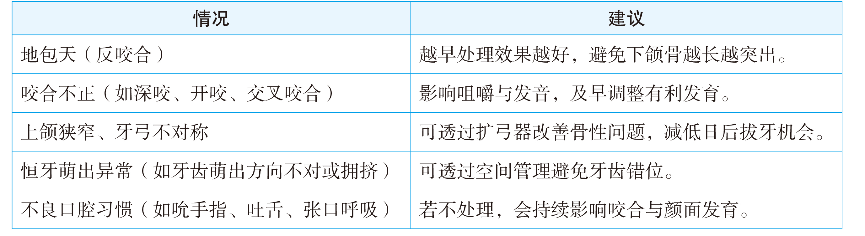 侯锦泉 / 不是几岁 而是刚刚好 别让“等一等” 错过齿矫黄金期