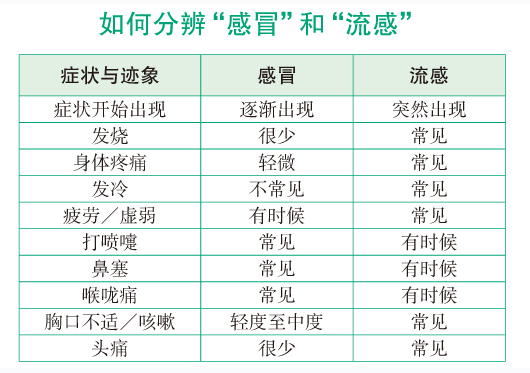 感冒