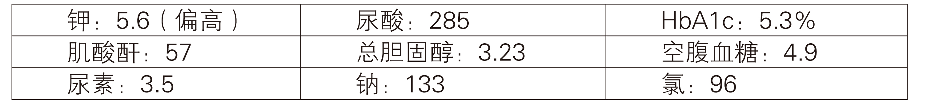 唐云华 / 长期高钾或潜藏疾病 不治疗恐伤心肌神经
