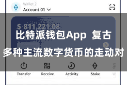 比特派钱包App  复古多种主流数字货币的走动对