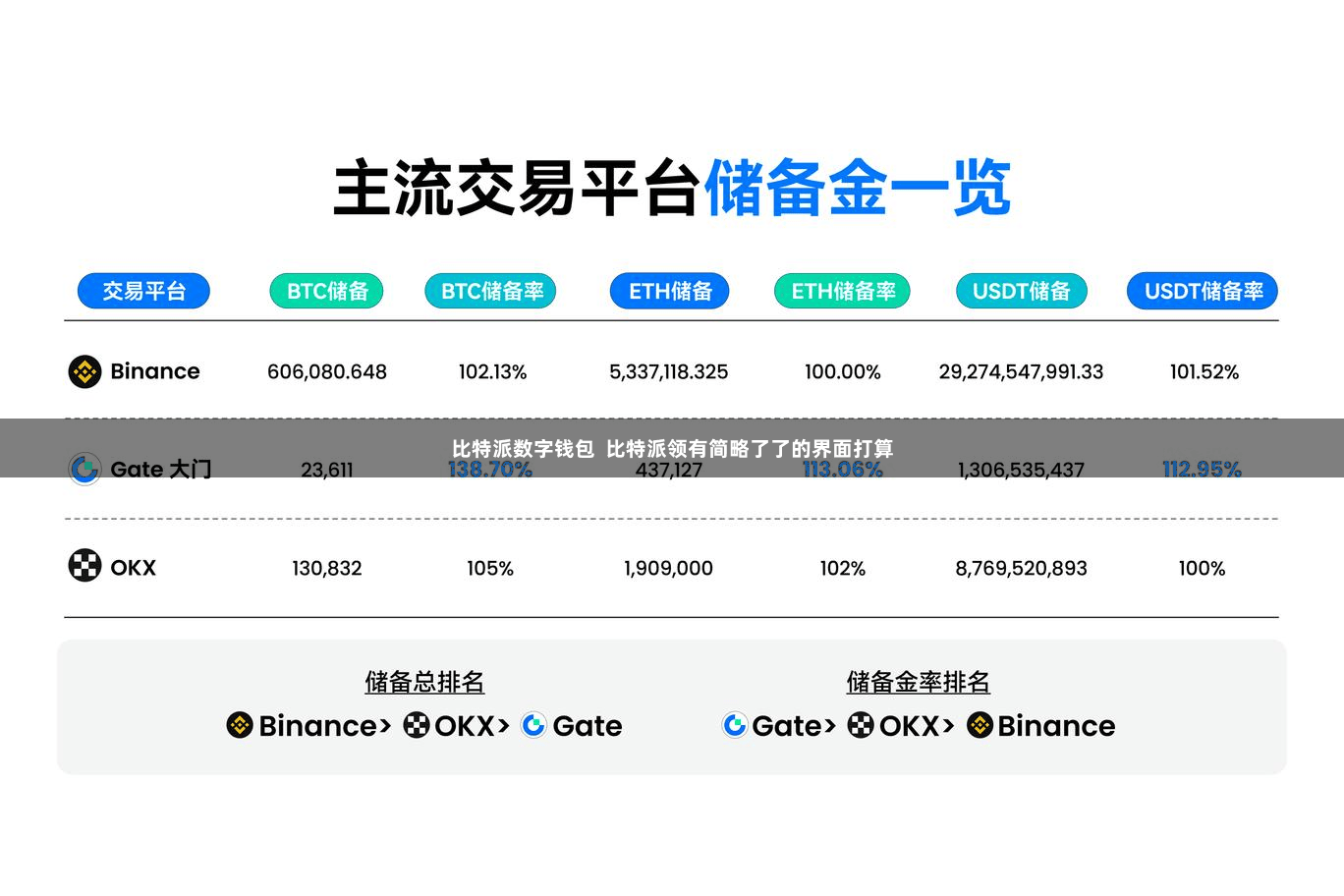 比特派数字钱包  比特派领有简略了了的界面打算